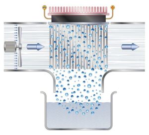 Maestro Air Dehumidifier TEP technology